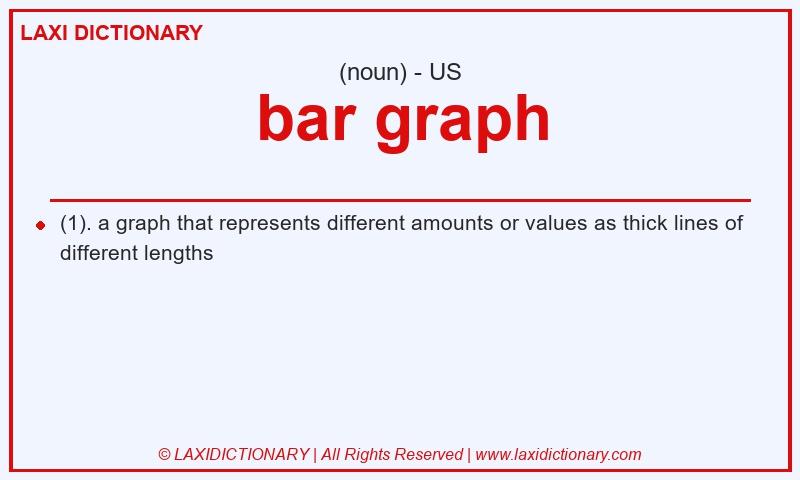 Definition bar graph in American English