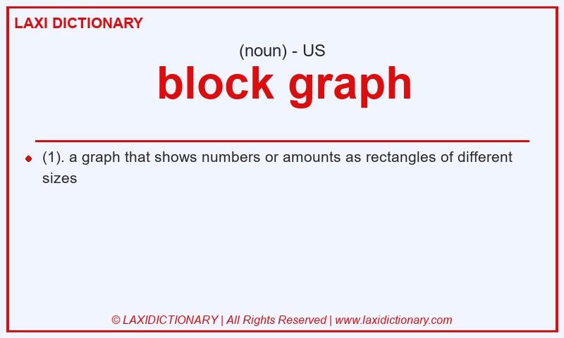 Definition block graph in American English