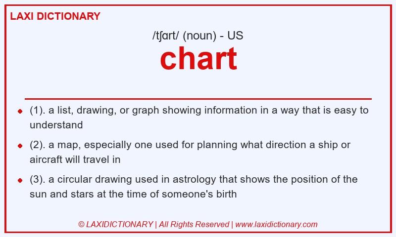 Definition chart in American English