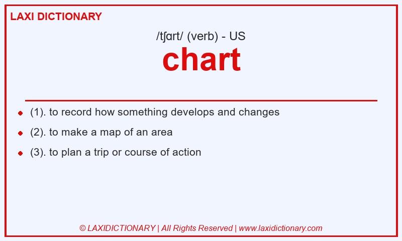 Definition chart in American English