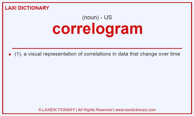 Definition correlogram in American English
