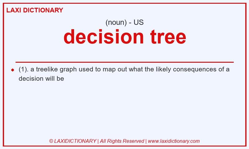 Definition decision tree in American English