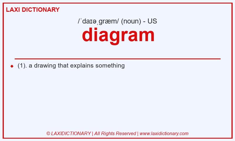 Definition diagram in American English