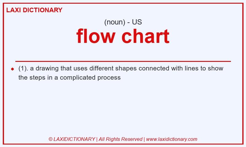 Definition flow chart in American English