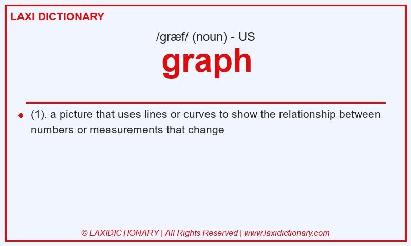 Definition graph in American English