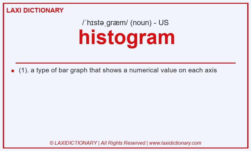 Definition histogram in American English