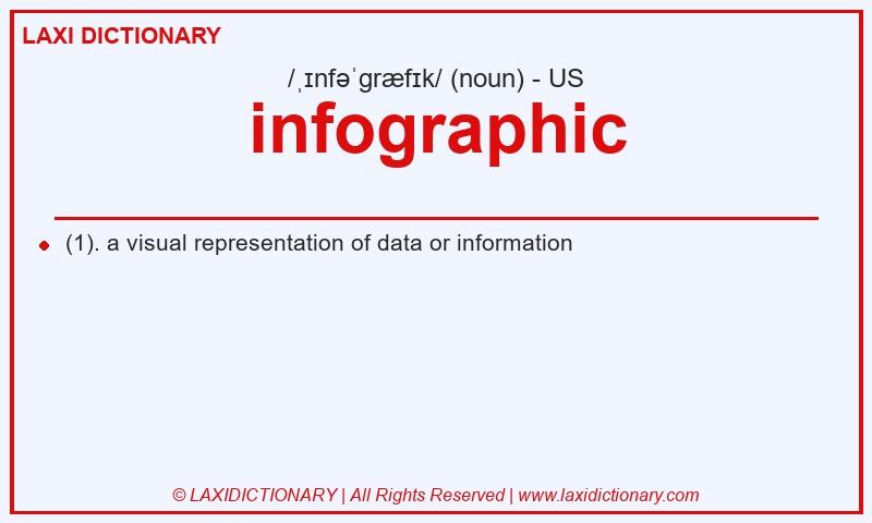 Definition infographic in American English