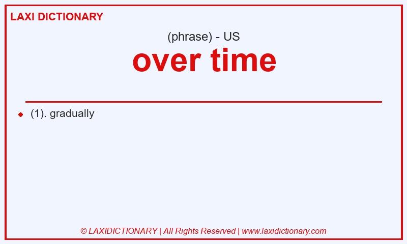 Definition over time in American English