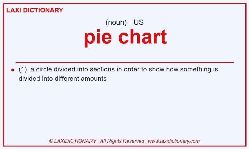 Definition pie chart in American English