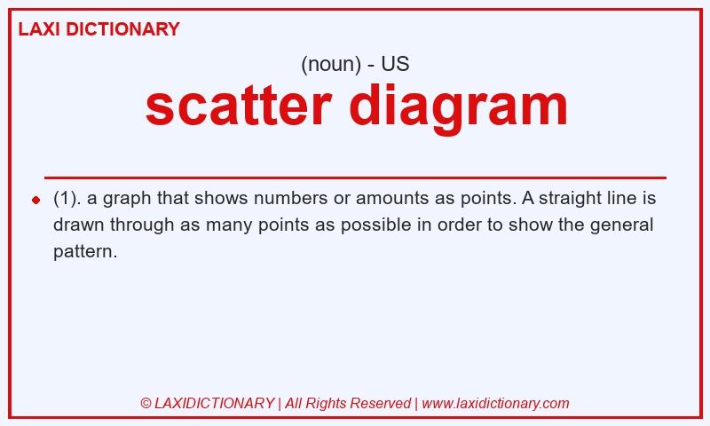 Definition scatter diagram in American English