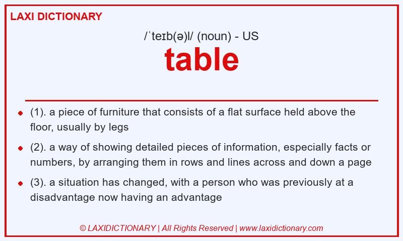 Definition table in American English