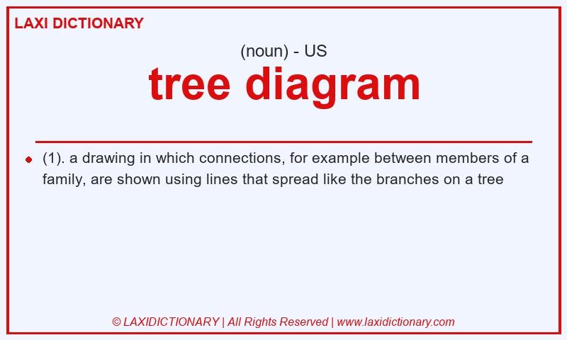 Definition tree diagram in American English