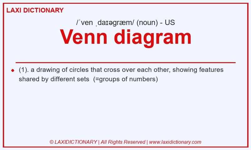 Definition Venn diagram in American English