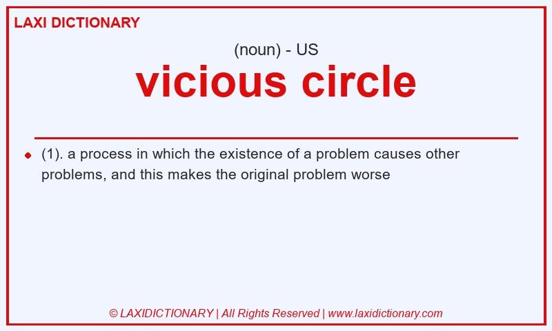 Definition vicious circle in American English