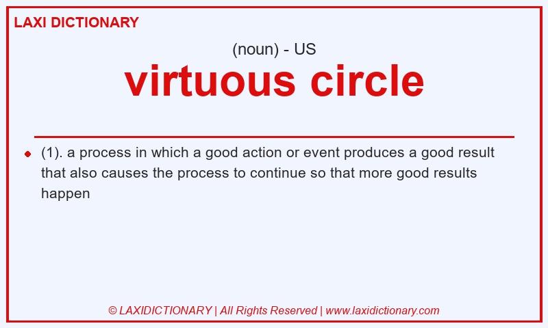 Definition virtuous circle in American English
