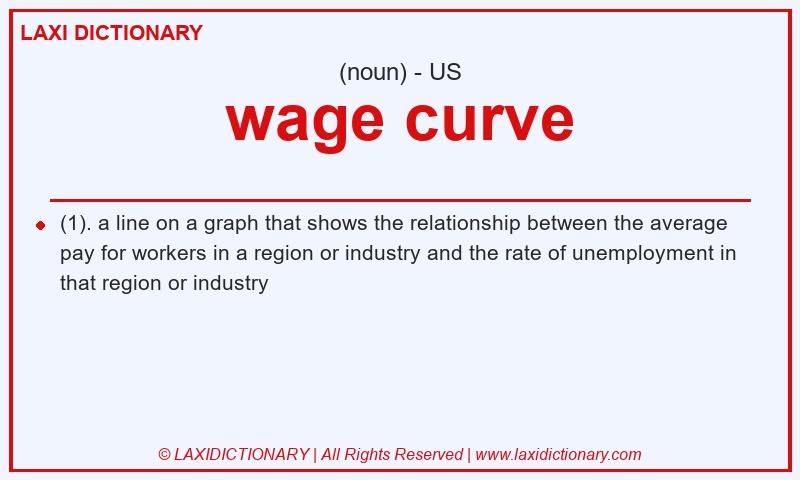 Definition wage curve in American English