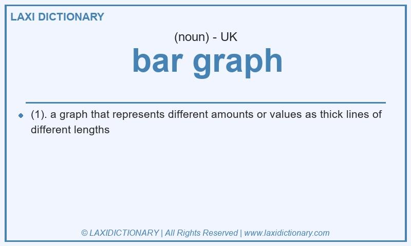 Definition bar graph in British English