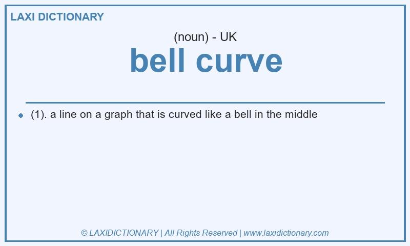 Definition bell curve in British English