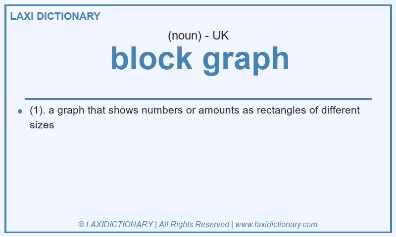 Definition block graph in British English