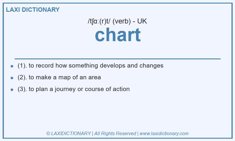 Definition chart in British English