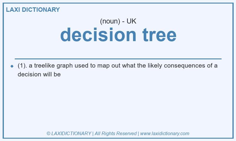 Definition decision tree in British English
