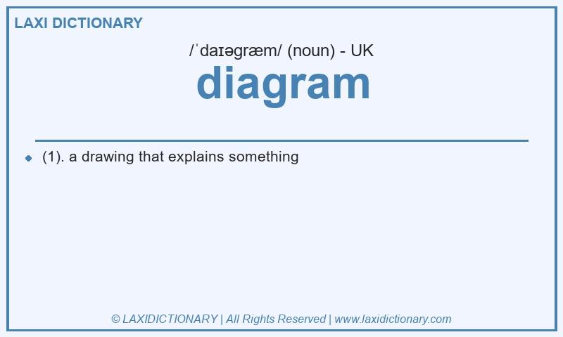 Definition diagram in British English
