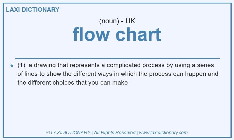 Definition flow chart in British English