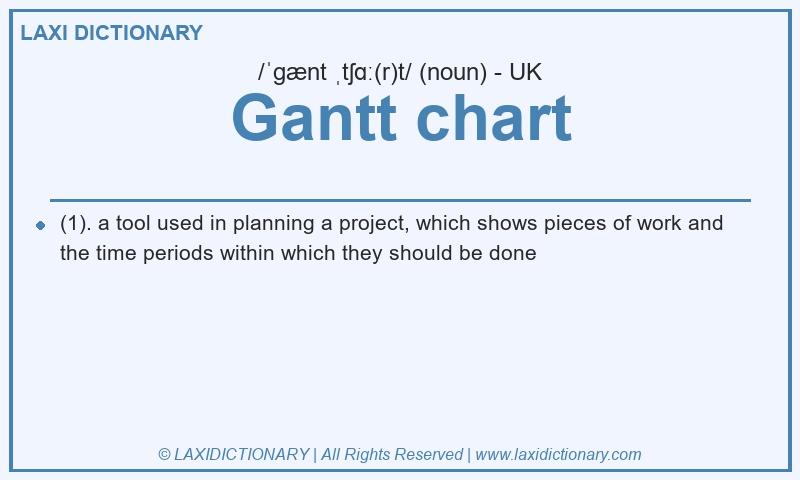 Definition Gantt chart in British English