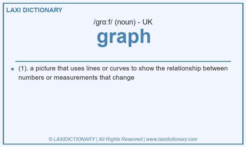 Definition graph in British English