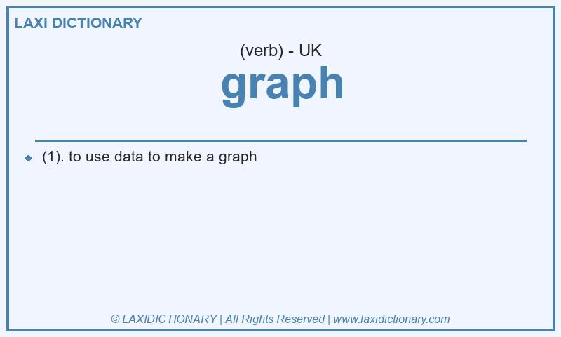 Definition graph in British English