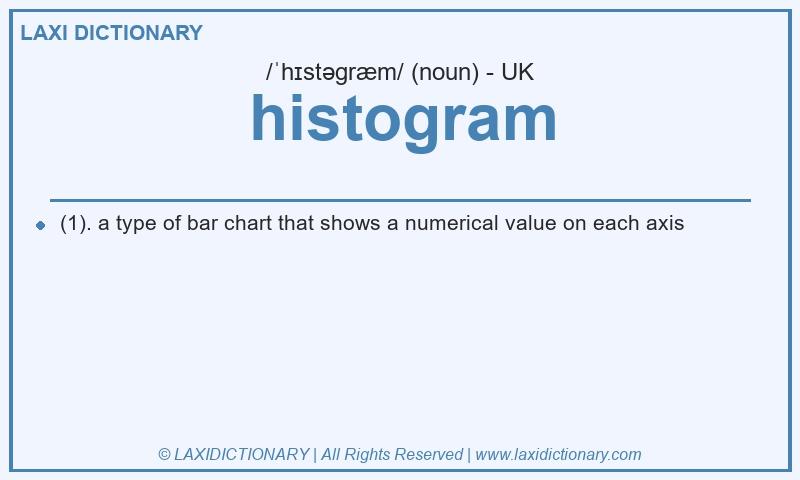 Definition histogram in British English