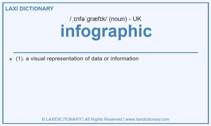 Definition infographic in British English