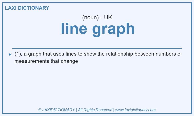Definition line graph in British English