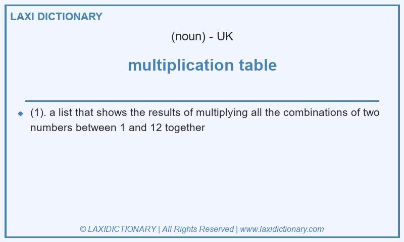Definition multiplication table in British English