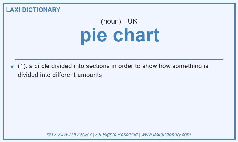 Definition pie chart in British English