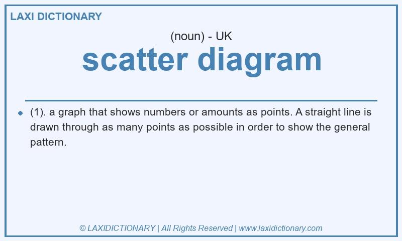 Definition scatter diagram in British English