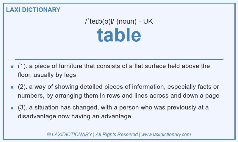 Definition table in British English