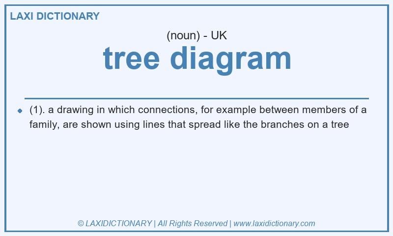 Definition tree diagram in British English