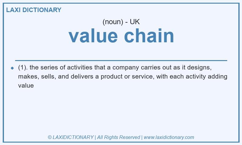Definition value chain in British English