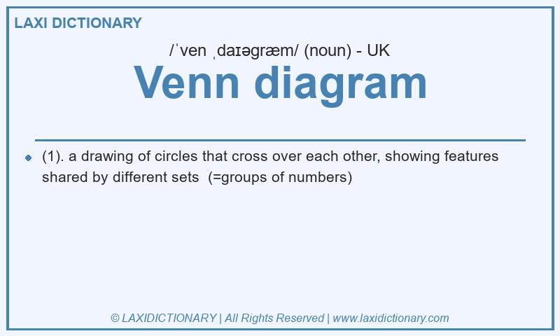 Definition Venn diagram in British English