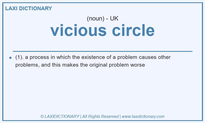 Definition vicious circle in British English