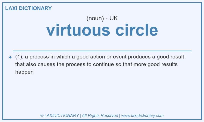 Definition virtuous circle in British English