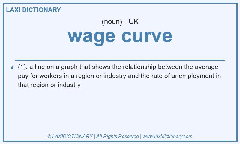 Definition wage curve in British English